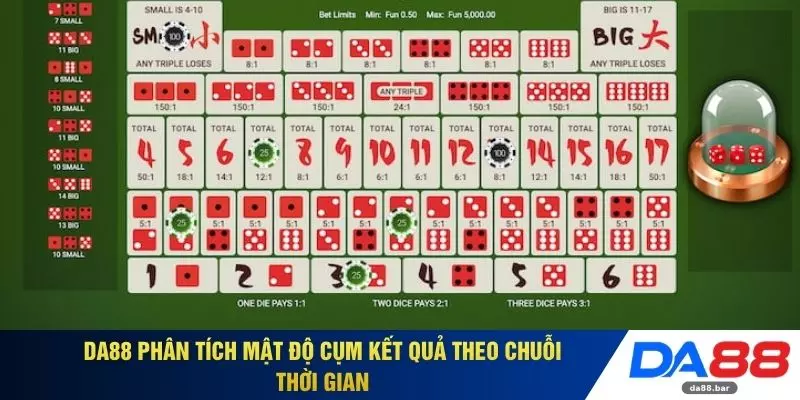 Sicbo - Trải Nghiệm Xúc Xắc Ba Viên Biến Động Tại DA88 4 DA88 phân tích mật độ cụm kết quả theo chuỗi thời gian